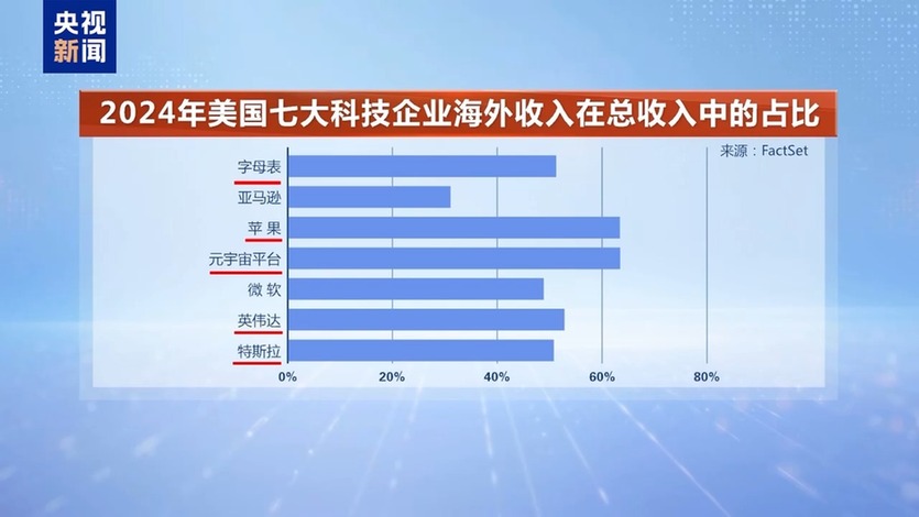 美贸易保护主义在全球制造混乱关税战拉响“特朗普衰退”预警(图5)