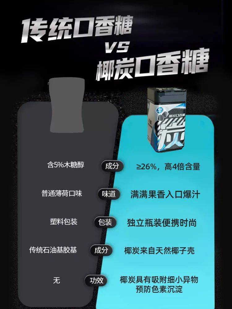 正掀起糖果界“黑科技”风暴打破常规！这款黑黑的口香糖(图8)